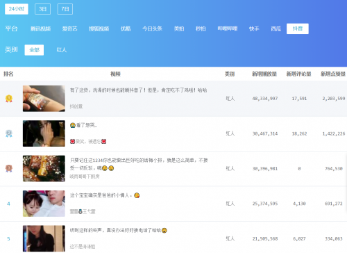 一幀平臺上線抖音App 提供權威真實營銷大數據信息