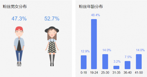 一幀平臺上線抖音App 提供權威真實營銷大數據信息