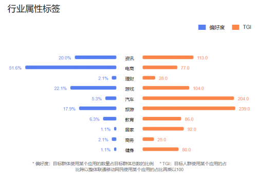 一幀平臺上線抖音App 提供權威真實營銷大數據信息