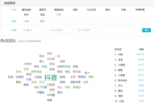 一幀平臺上線抖音App 提供權威真實營銷大數據信息
