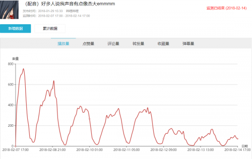 一幀平臺上線抖音App 提供權威真實營銷大數據信息