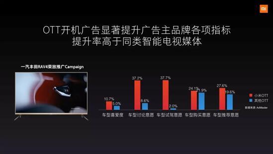 小米營銷的“幾何哲學”打造出了專屬自身的營銷