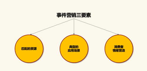賈大宇：運用高質量事件營銷，提高品牌傳播引爆率