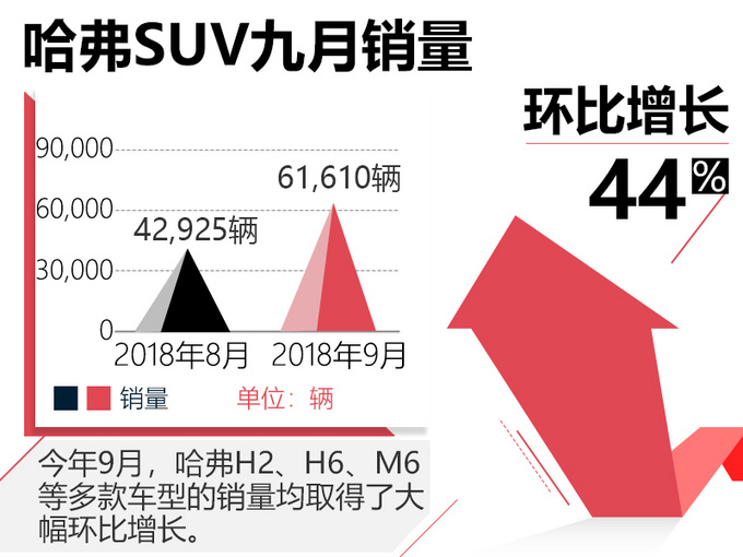 劉智豐先生曾在北汽集團及其下屬公司服務了超過20年時間，積累了非常豐富的營銷、管理經驗。他曾帶領合資企業——北京現代在2016年當年實現銷售114萬輛、累計銷量達到800萬輛的一系列創舉，個人能力早已得到業內的廣泛認可。