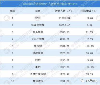 “二線”快手是如何戰勝“一線”抖音，并踏上IPO之路的？