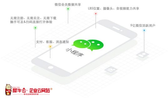 犀牛云小程序來襲！把握營銷紅利，實現指尖上的品牌營銷！