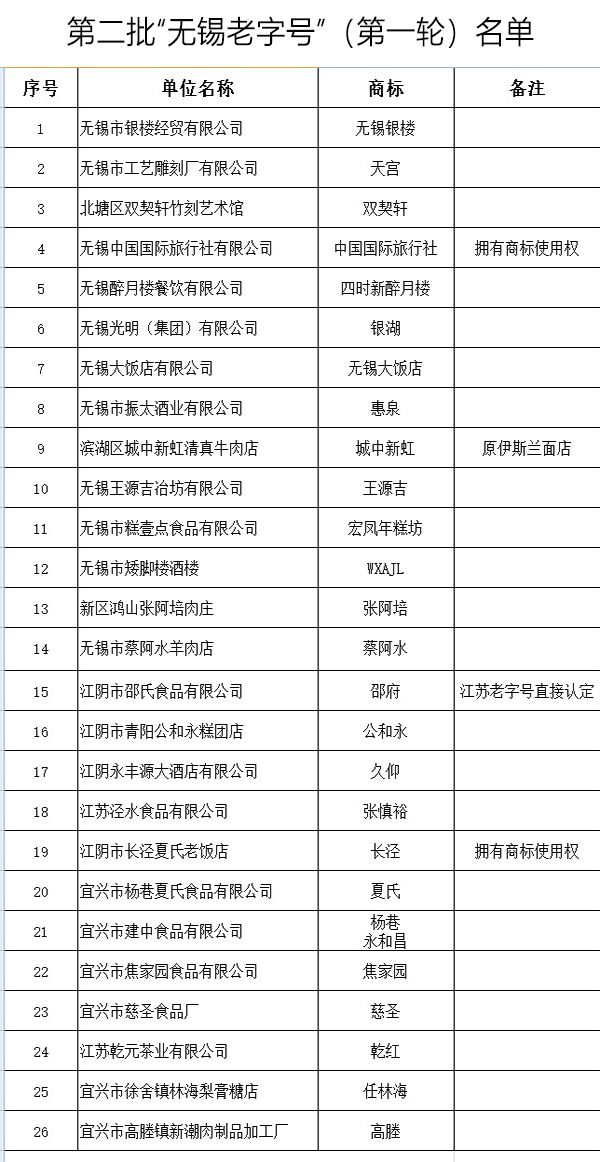 百年企業緣何還需