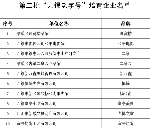 百年企業緣何還需