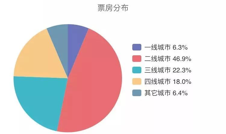 《地球最后的夜晚》首日預售近1億，但這波犀利的營銷可能只是“掛羊頭賣狗肉”