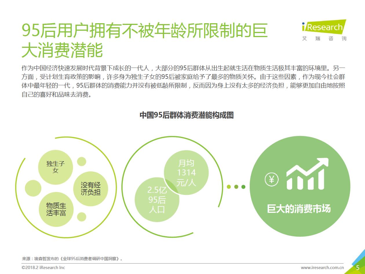 2018年95后微博用戶營銷數據分析（附全文）