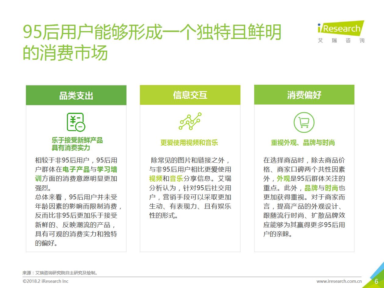 2018年95后微博用戶營銷數據分析（附全文）