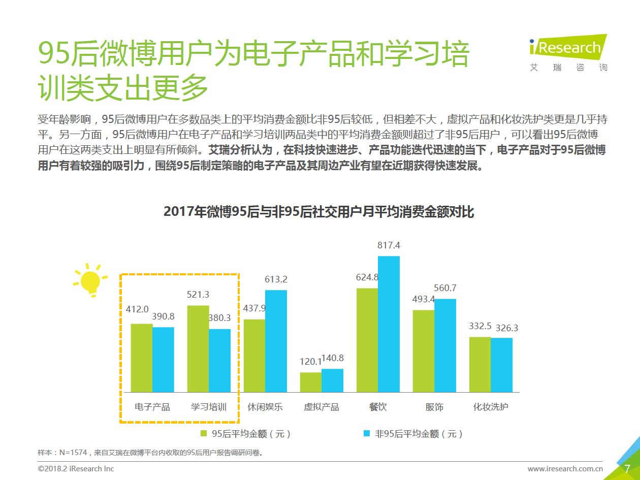 2018年95后微博用戶營銷數據分析（附全文）