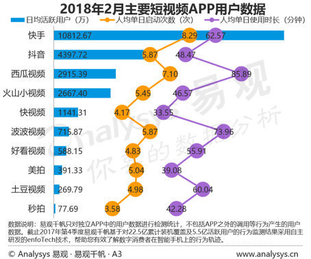 紅頂天傳媒細聊抖音、快手：誰在玩，誰在賺？