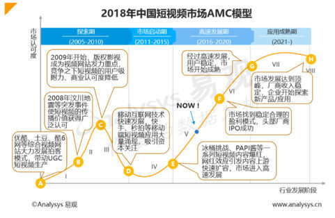 紅頂天傳媒細聊抖音、快手：誰在玩，誰在賺？