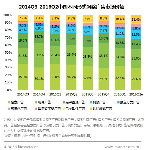 小視頻制作那么火，企業(yè)小視頻營(yíng)銷也該借勢(shì)