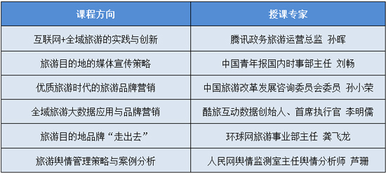 “全域旅游大數據與目的地品牌營銷”研修班招生簡章