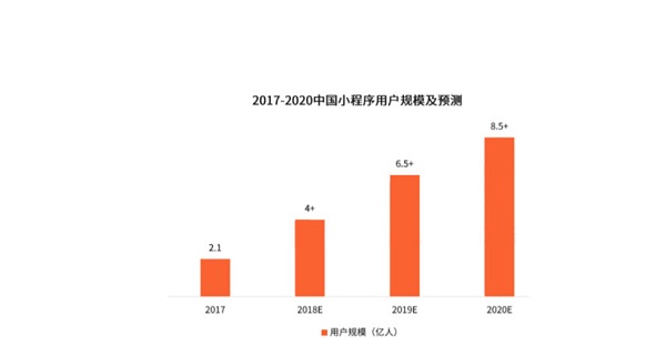 刀魚直播小程序公開課，神秘大咖將現場分享如何做好營銷