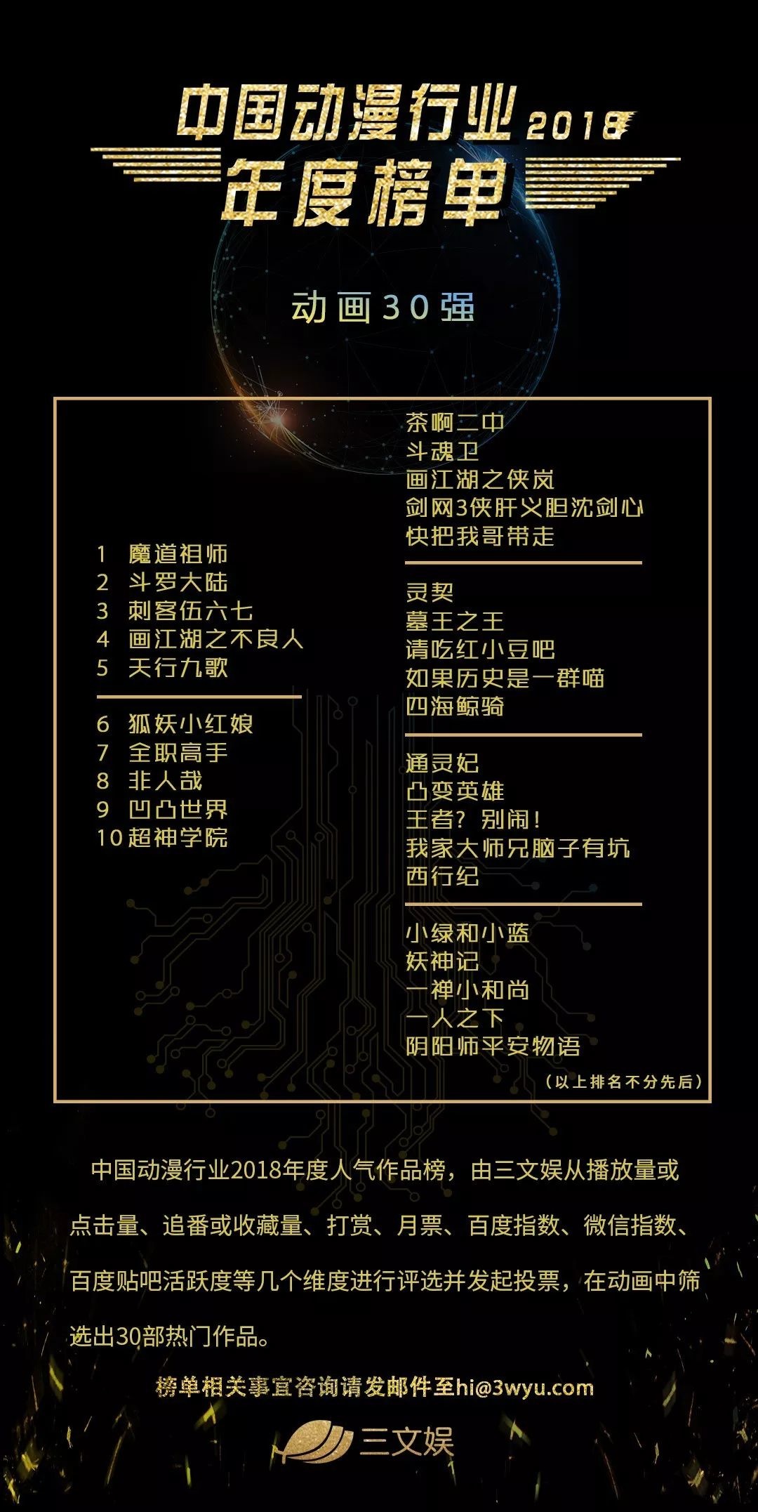 三文娛ACGN未來(lái)峰會(huì)圓滿召開，騰訊快看B站等說了這些趨勢(shì)和過冬指南