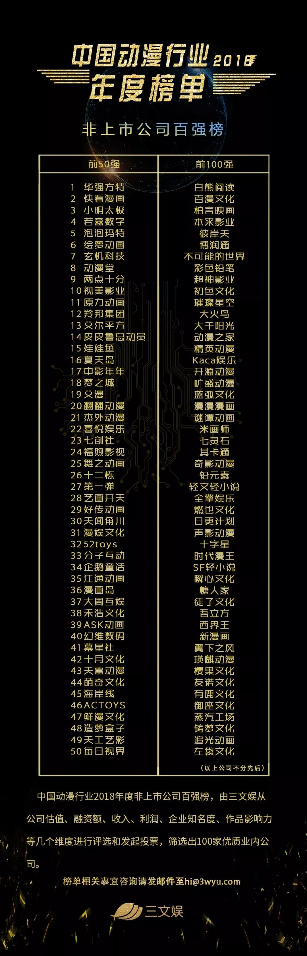 三文娛ACGN未來(lái)峰會(huì)圓滿召開，騰訊快看B站等說了這些趨勢(shì)和過冬指南