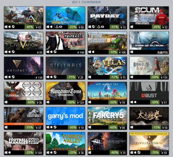2018Steam年度最佳榜單公布 經典老作依舊暢銷！