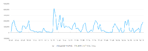 火星文化告訴你那些在抖音上月增粉百萬的紅人“爆紅”的6個真相