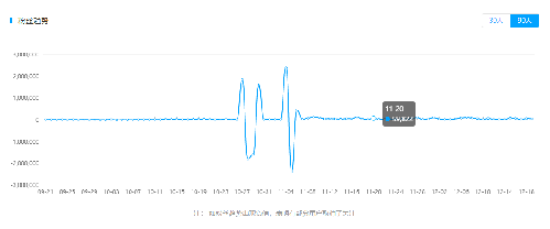 火星文化告訴你那些在抖音上月增粉百萬的紅人“爆紅”的6個真相