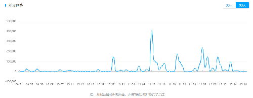 火星文化告訴你那些在抖音上月增粉百萬的紅人“爆紅”的6個真相