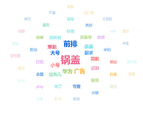 火星文化告訴你那些在抖音上月增粉百萬的紅人“爆紅”的6個真相