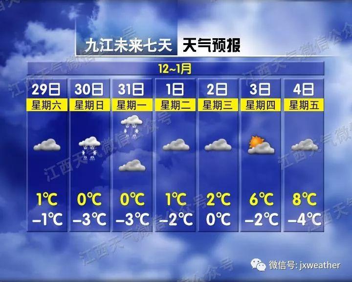 剛剛！南昌下雪啦！明后天還有更大的！江西元旦天氣出爐！