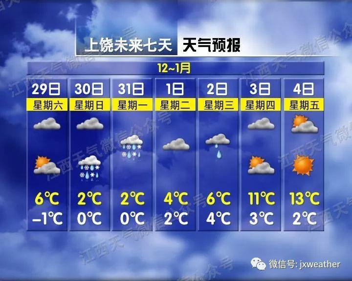 剛剛！南昌下雪啦！明后天還有更大的！江西元旦天氣出爐！