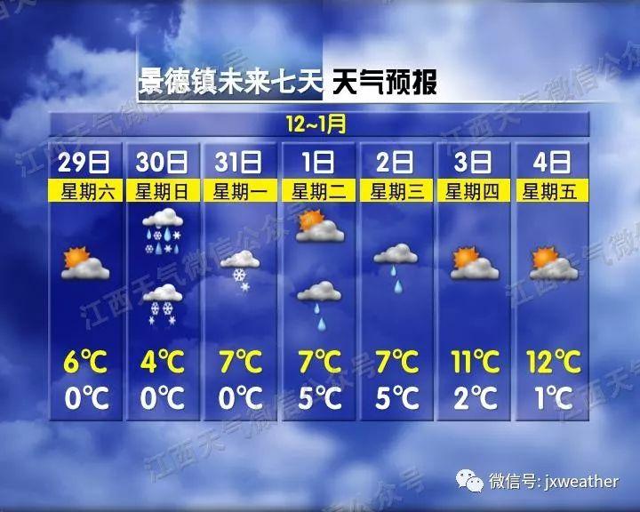 剛剛！南昌下雪啦！明后天還有更大的！江西元旦天氣出爐！