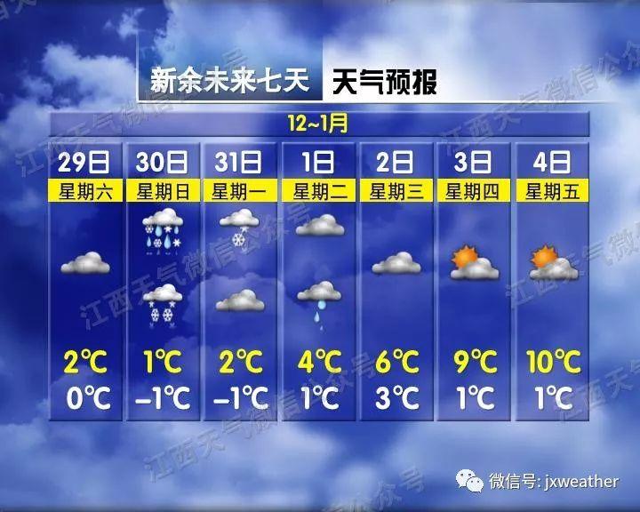 剛剛！南昌下雪啦！明后天還有更大的！江西元旦天氣出爐！