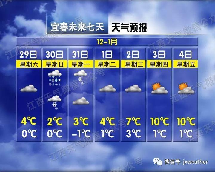 剛剛！南昌下雪啦！明后天還有更大的！江西元旦天氣出爐！