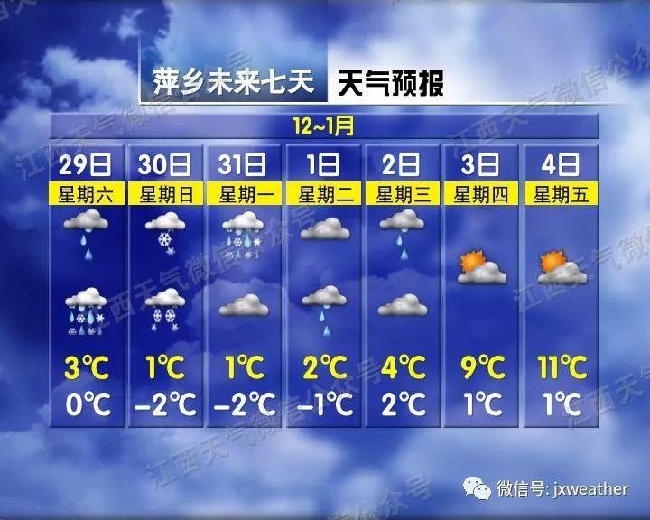 剛剛！南昌下雪啦！明后天還有更大的！江西元旦天氣出爐！