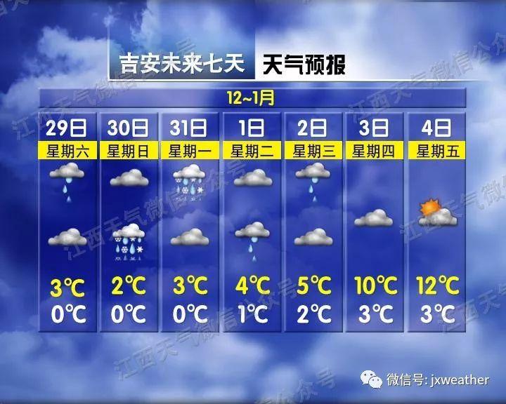 剛剛！南昌下雪啦！明后天還有更大的！江西元旦天氣出爐！