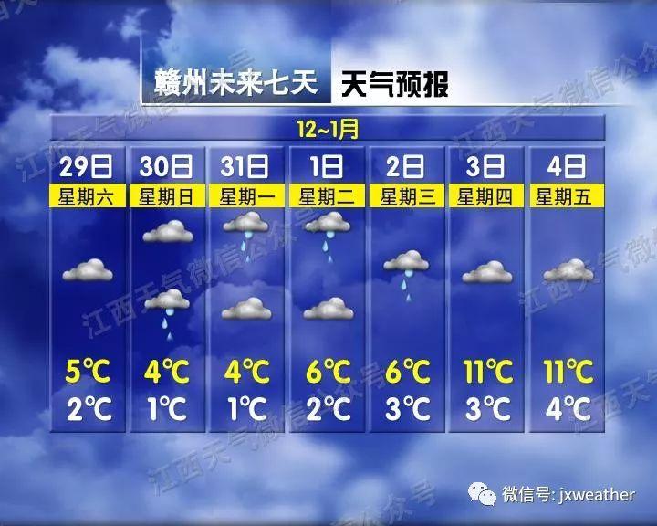 剛剛！南昌下雪啦！明后天還有更大的！江西元旦天氣出爐！