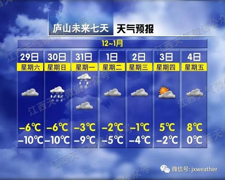 剛剛！南昌下雪啦！明后天還有更大的！江西元旦天氣出爐！