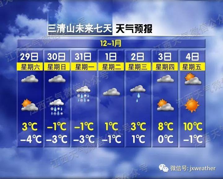 剛剛！南昌下雪啦！明后天還有更大的！江西元旦天氣出爐！