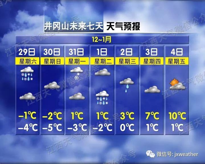 剛剛！南昌下雪啦！明后天還有更大的！江西元旦天氣出爐！