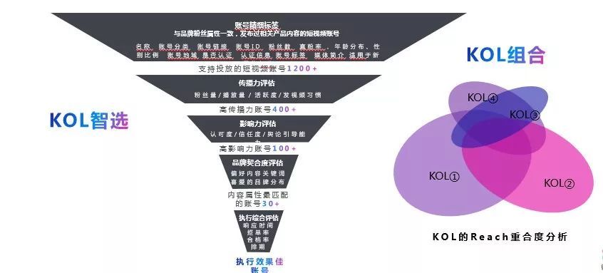 社交口碑種草不二神器！微播易重磅上線短視頻產品“抖好貨”