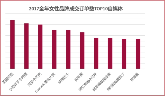 微播易發布《2017女性社媒營銷洞察》：微博+短視頻成營銷標配