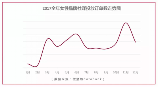微播易發布《2017女性社媒營銷洞察》：微博+短視頻成營銷標配