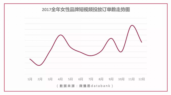 微播易發布《2017女性社媒營銷洞察》：微博+短視頻成營銷標配