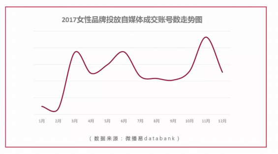 微播易發布《2017女性社媒營銷洞察》：微博+短視頻成營銷標配