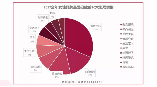 微播易發布《2017女性社媒營銷洞察》：微博+短視頻成營銷標配