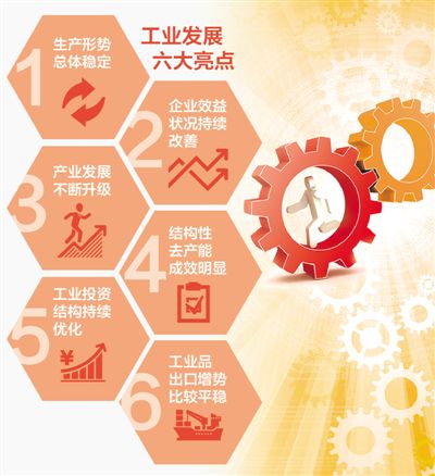 工業(yè)運(yùn)行穩(wěn)字當(dāng)頭（在國新辦新聞發(fā)布會上）