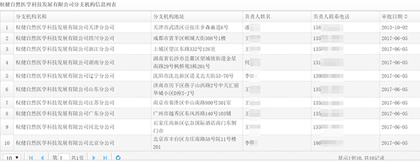 權健直銷版圖起底：在冊直銷培訓員8人，能開千人經銷商大會
