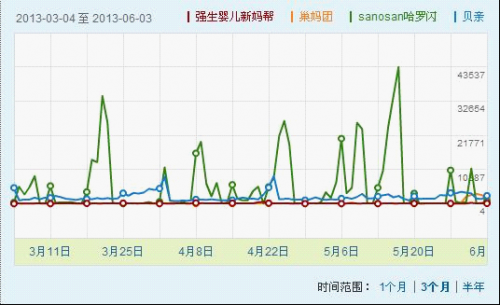 母嬰市場的社交媒體PK1-617