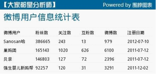母嬰市場的社交媒體PK1-352