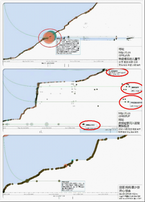 母嬰市場的社交媒體PK1-944